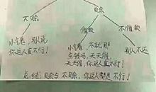 我需要一份理解