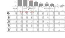 零花钱调查报告