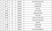 我的家乡——兰考