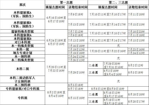 时间表变更