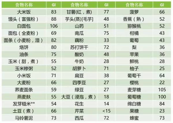 人形“碳水化合物”