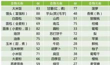 人形“碳水化合物”