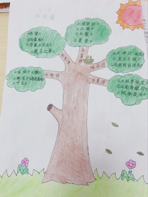 在诗的海洋里游泳