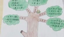 在诗词的海洋遨游