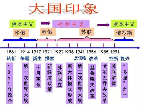 上升动力