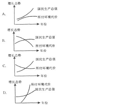 发展的代价
