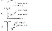 发展与发展的代价