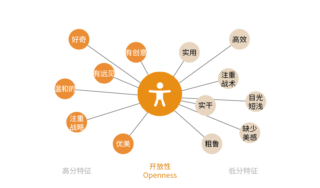 多变的心情