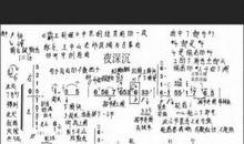 那段与古筝相伴的日子