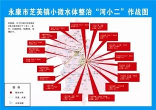 努力成为第二