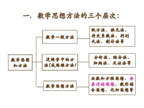 学习数学的秘诀