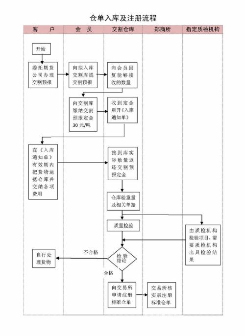 电子游戏的利弊