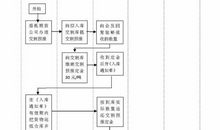 电子游戏的利弊议论文