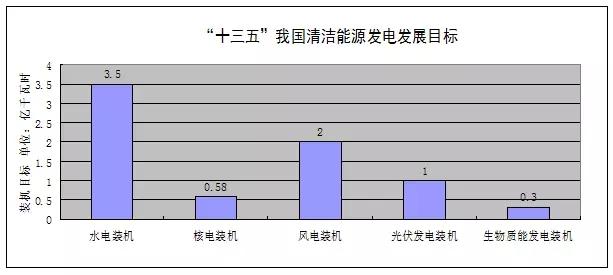 理想与现实，计划与行动