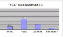 理想与现实，计划与行动