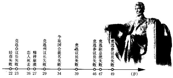 不懈的努力可以取得成功