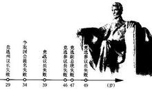 不懈努力，才能走向成功