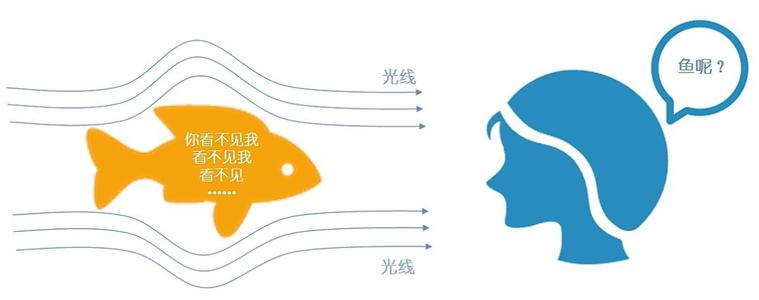如果我有斗篷