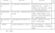 我们家生活的变化研究报告