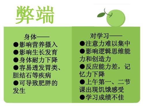 小学生吃早餐的调查报告
