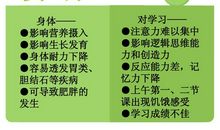 小学生吃早饭的调查报告