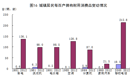 巨大的变化