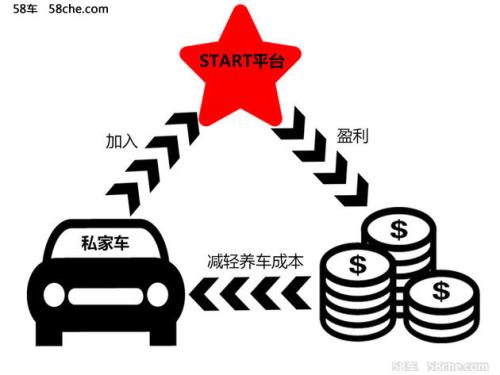 分享技术开发生活