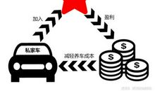 共享科技发展生活