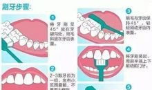 刷牙的过程