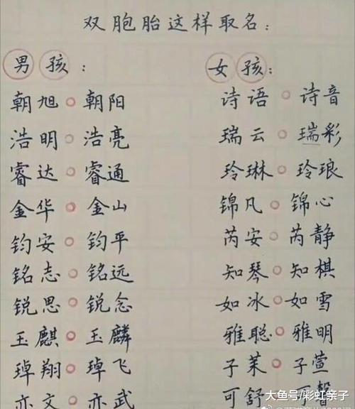 名字最好的人