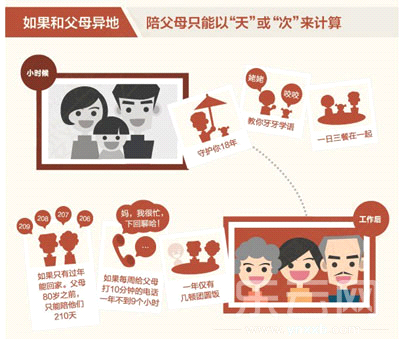 令人心碎的感情