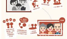 令人心碎的亲情