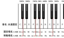 按下琴键的那一刻