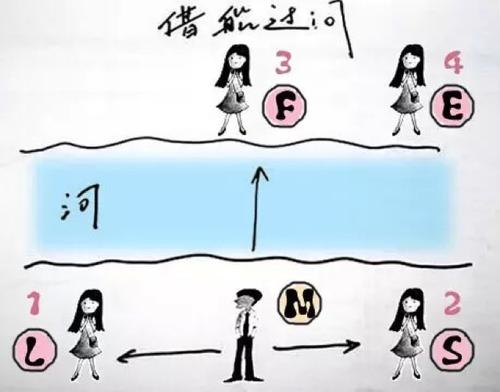 人性测试