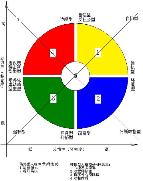 我两位性格不同的老师