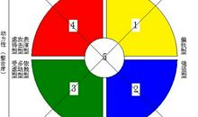 我的两个性格不同的老师