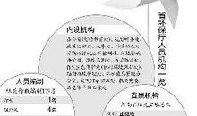 我想设个环保节