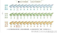 我学会了吹陶笛