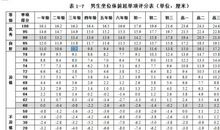 成绩与座位