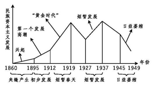 变革与发展