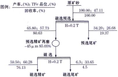 奶奶的摇床