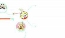 万物皆是双刃剑