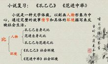 当孔乙己遇到范进