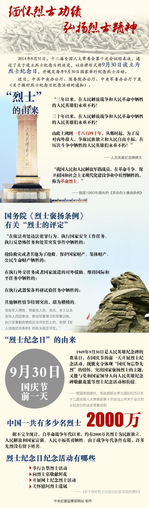 弘扬烈士精神