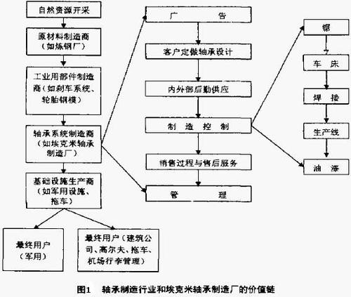 我设计的旅行活动