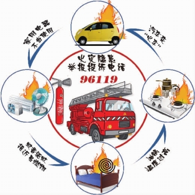 防火始于我