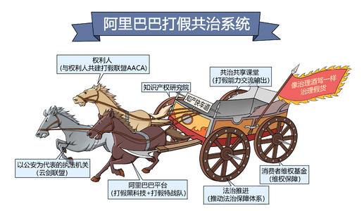 假冒经验