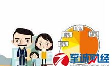 手机对家庭的影响