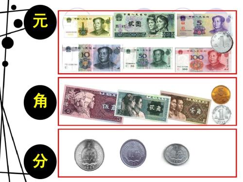 认识人民币