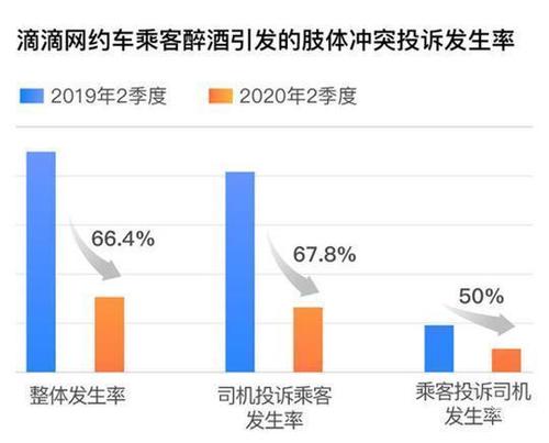 我和时间